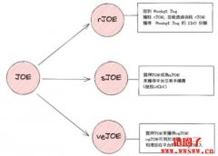 Trader Joe 的全新代币经济模型