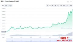 LUNC 再次获得动力，现在是投资的好时机吗？