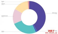 Sudoswap公布SUDO空投计划，XMON币价格最