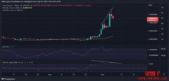 LUNC 价格与RSI 背离是否意味着有做空的机会