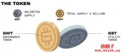 STEPN游戏代币GST详解：GST币是什么？值得投资吗？