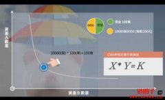 流动性挖矿的原理介绍