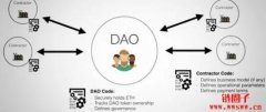 DAO：一个人类组织的伟大实验