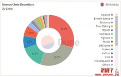 后Merge时代，一起挖掘以太坊后合并时代的机会