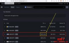Uniswap官方报告的百亿TVL灌水超过一倍，问题究竟出在哪？