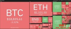 都怪矿工无情狠抛售？以太币自合并