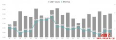 力抗美债殖利率飙破4%，比特币坚守