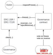 以太坊可逆代币ERC-20R、ERC-721R介绍