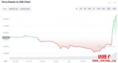 赵长鹏最新回应：币安将支持LUNC烧毁