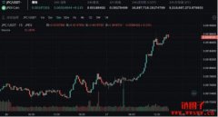 JPEX 推岀平台币JPC，一夜爆升50%