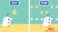 为什么说权益证明(POS)是生态友好型加密货币的未来?