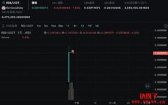 JPEX Discord 社区治理代币RBB 上线爆升300%