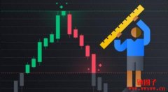 什么是止盈点和止损点及其计算方法？