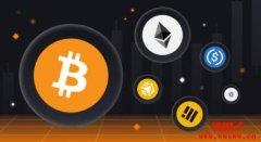 什么是比特币(BTC)领先指数？