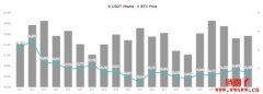 强势美元侵蚀全球货币价值，为加密币价格提供支撑