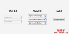 Web3产品到底是什么？跟我们一般熟知
