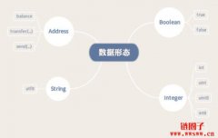 【开发智能合约—Solidity系列】数据形态的特性与流程控制