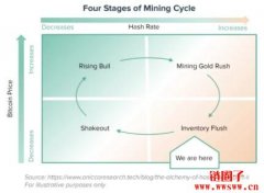 灰度成立比特币挖矿公司GDIO！