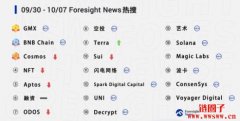 本周加密热搜榜丨GMX登顶，BNB Chain、