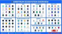 Arbitrum生态起飞？必须要关注的3个最新项目！
