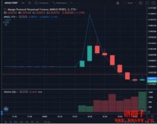 SBF谈Mango巨额套利事件，如何避免价格