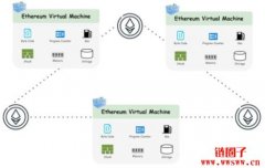 什么是虚拟沙盒Ethereum Virtual Machine(EVM)？