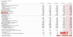 特斯拉Q3未售出任何比特币！收入低于市场预期，股价