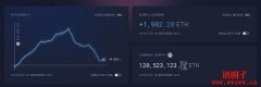 ETH 通缩有望？以太坊合并后通膨率降至0.02%