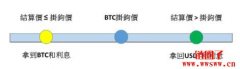 ACE双币理财是什么？年化收益率竟然可以超过100％？