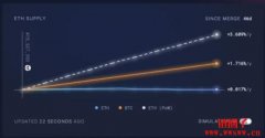 以太币7天上涨超18%！「通缩题材」开