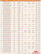 狗狗币(DOGE)七日163%！前五十大持有者拥有近64%代币