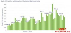 Coinbase Cloud接入MEV-Boost，ETH质押者可获