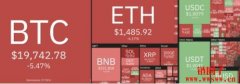 神仙打架散户受害！比特币与以太币