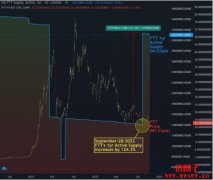 Alameda可能早在第二季就濒临破产，成FTX流动性紧缩的导火线