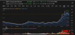 什么是Grayscale Bitcoin Trust（GBTC）？GBTC值不值得投资？