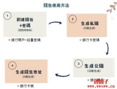 2022十个最佳比特币冷热钱包排名及推荐