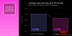 Uniswap推出NFT聚合交易功能，为Genie老