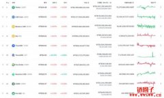 稳定币（Stablecoin）是什么？稳定币有哪些？附最新稳