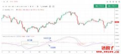 技术指标的定义、分类、应用以及使