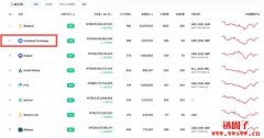 Coinbase交易所介绍，Coinbase在中国能用么？