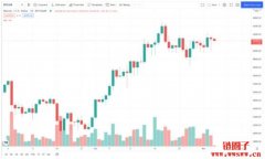 K线是什么？K线怎么看？12种基本K棒型态解读