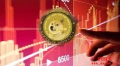 狗狗币Dogecoin基本资料