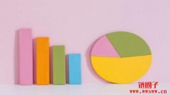 PE是什么？本益比多少合理？如何用本益比估价法算出合理股价