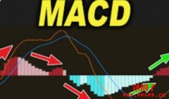 什么是MACD指标？如何计算MACD指标
