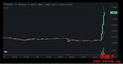 SBF支持重启并发行新FTT代币，FTT两小