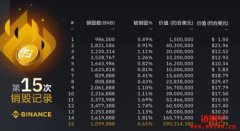 【BNB币安平台币】哪里买？三大投资用途介绍