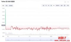 泰达币（USDT)是什么？泰达币是否真的安全稳定，值得投资吗？