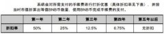什么是币安币（BNB）？有哪些用途？BNB值得投资吗？