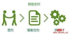 智能合约：初学者的终极指南
