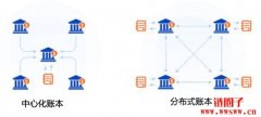 什么是虚拟货币/加密货币？加密货币可以用来做什么？
